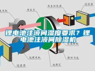 行业新闻锂电池注液间湿度要求？锂电池注液间除湿机