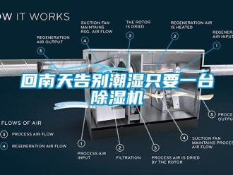 行业新闻回南天告别潮湿只要一台除湿机