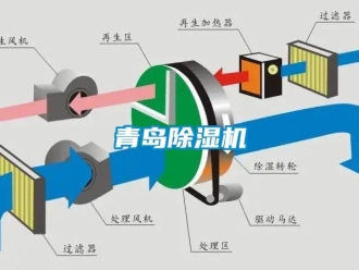 行业新闻青岛除湿机