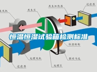 知识百科恒温恒湿试验箱检测标准
