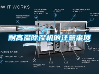行业新闻耐高温除湿机的注意事项