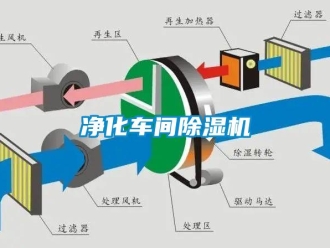 企业新闻净化车间除湿机