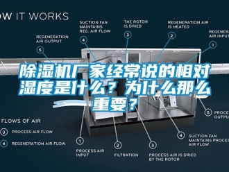 企业新闻除湿机厂家经常说的相对湿度是什么？为什么那么重要？