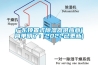 广东顶置式除湿器供应商(简单明了：2022已更新)