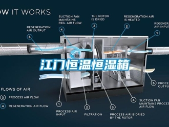 知识百科江门恒温恒湿箱