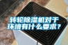 转轮除湿机对于环境有什么要求？