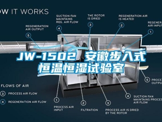 常见问题JW-1502 安徽步入式恒温恒湿试验室