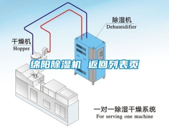 行业新闻绵阳除湿机 返回列表页