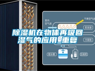 行业新闻除湿机在物体再吸回湿气的应用_重复