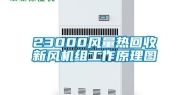 23000风量热回收新风机组工作原理图