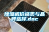 除湿机价格表与品牌选择.doc