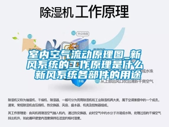 企业新闻室内空气流动原理图_新风系统的工作原理是什么 新风系统各部件的用途