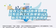 室内空气流动原理图_新风系统的工作原理是什么 新风系统各部件的用途