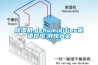 除湿机,dehumidifier英语短句,例句大全