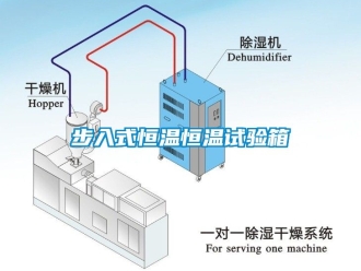 知识百科步入式恒温恒温试验箱