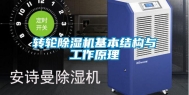 转轮除湿机基本结构与工作原理