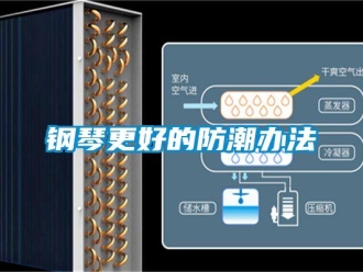 企业新闻钢琴更好的防潮办法