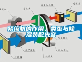 行业新闻紧缩机的作用、类型与除湿装配先容
