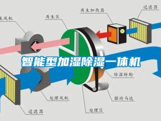 行业新闻智能型加湿除湿一体机