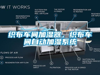 知识百科织布车间加湿器，织布车间自动加湿系统
