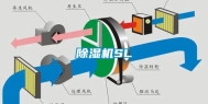 除湿机SL