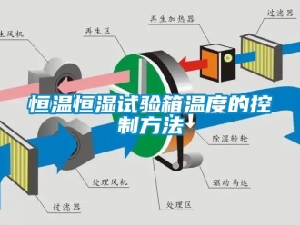 知识百科恒温恒湿试验箱温度的控制方法