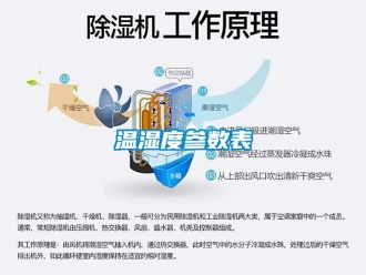 知识百科温湿度参数表