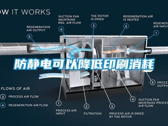 企业新闻防静电可以降低印刷消耗