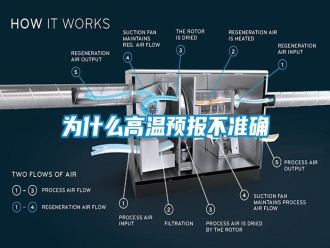 知识百科为什么高温预报不准确