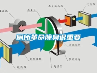 企业新闻厕所革命除臭很重要