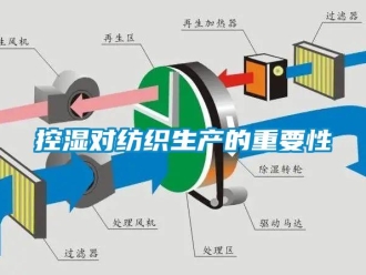 行业新闻控湿对纺织生产的重要性