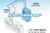 除湿机企业要加强跟用户互动