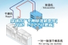深圳药厂专用除湿机型号(入选！2022已更新)