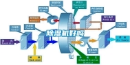 除湿机好吗