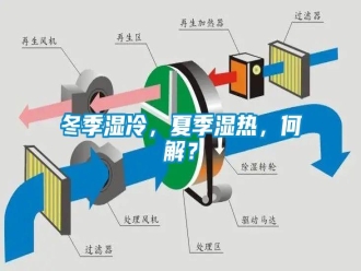 企业新闻冬季湿冷，夏季湿热，何解？